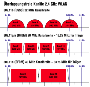 nutzbare-wlan-kanaele