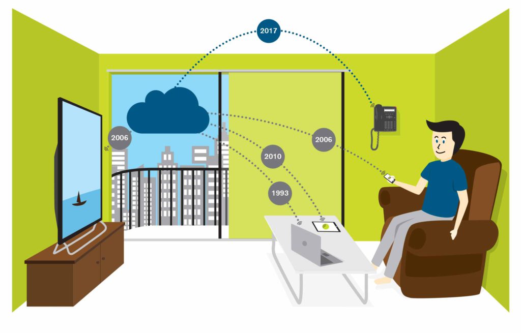 ALL IP Schweiz - © VoIP-One GmbH (2015)