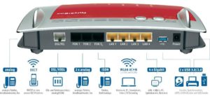 VoIP-Adapter ISDN Consumer AVM FritzBox