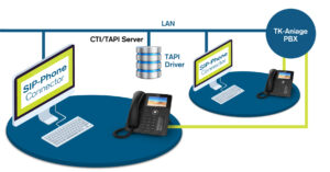 CTI - Third Party Control