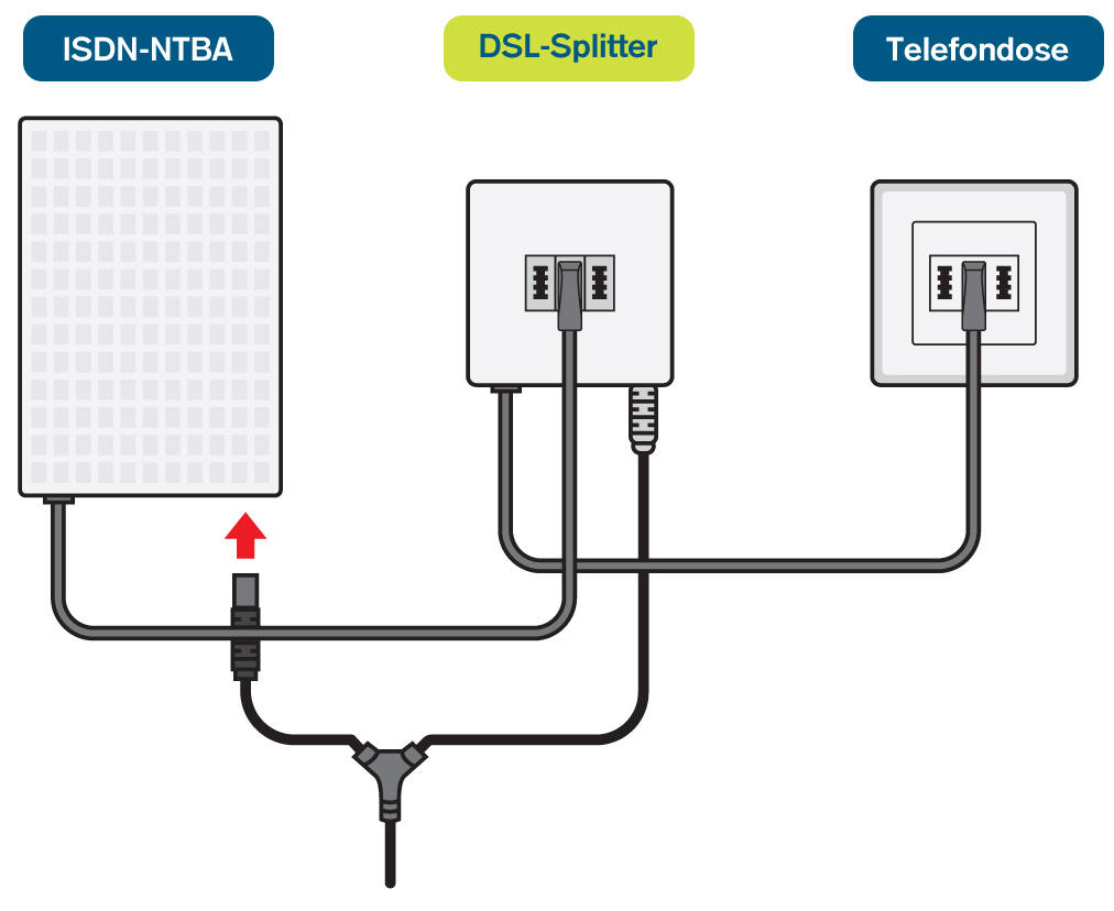 ISDN-Telefonanlage am VoIP Anschluss weiternutzen - So geht's