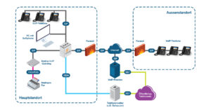 Was ist Asterisk - Infrastruktur