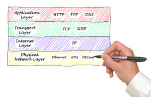 Asterisk Videotelefonie Protokolle