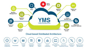 YMS Videokonferenz-Server