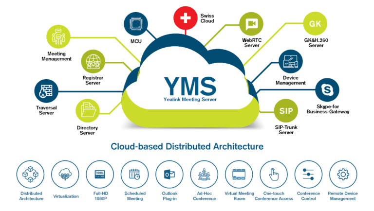 YMS Videokonferenz-Server